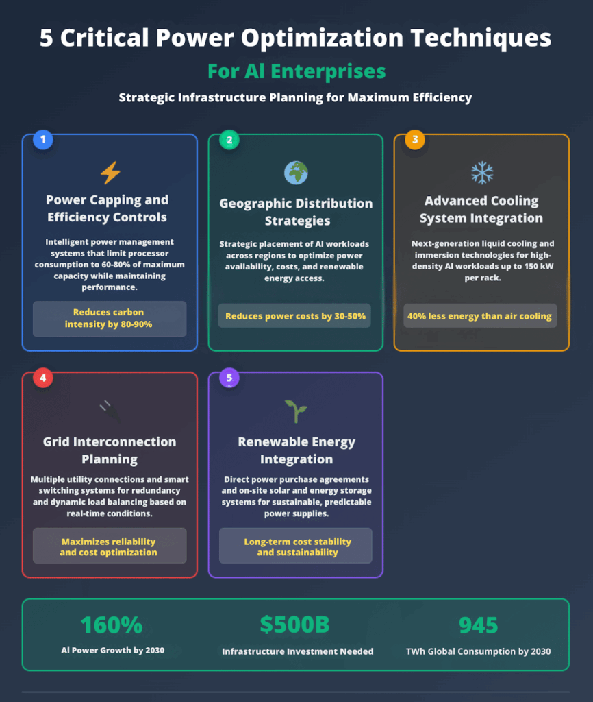 AI Data Center Power Consumption Growth 2023-2030 Infrastructure Challenge Infographic image 8 e1757624347806