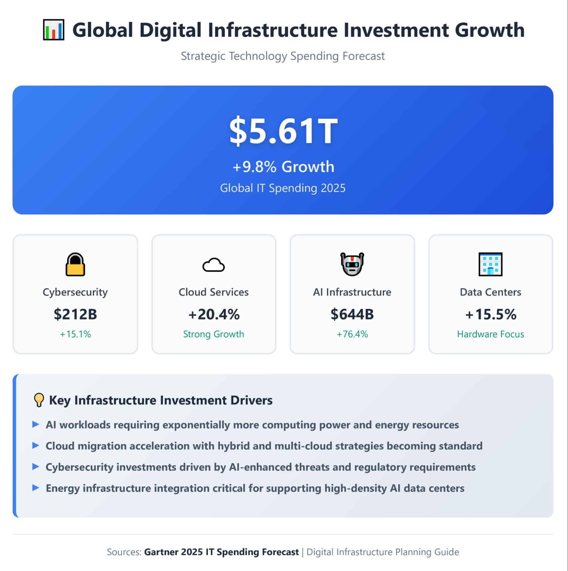 What Is a Digital Infrastructure Plan? A Beginner's Guide