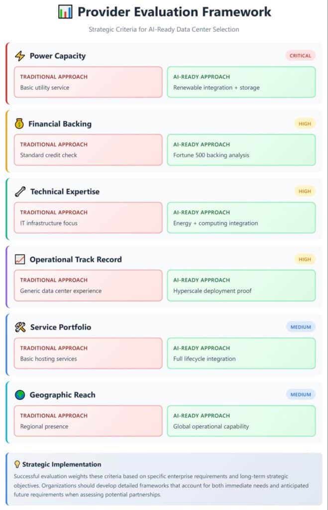 Provider evaluation framework