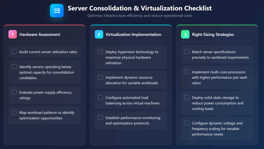 Server consolidation and virtualization checklist