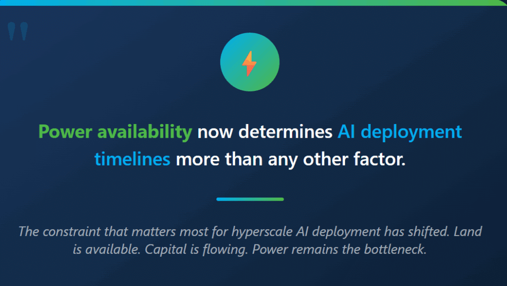Power Availability