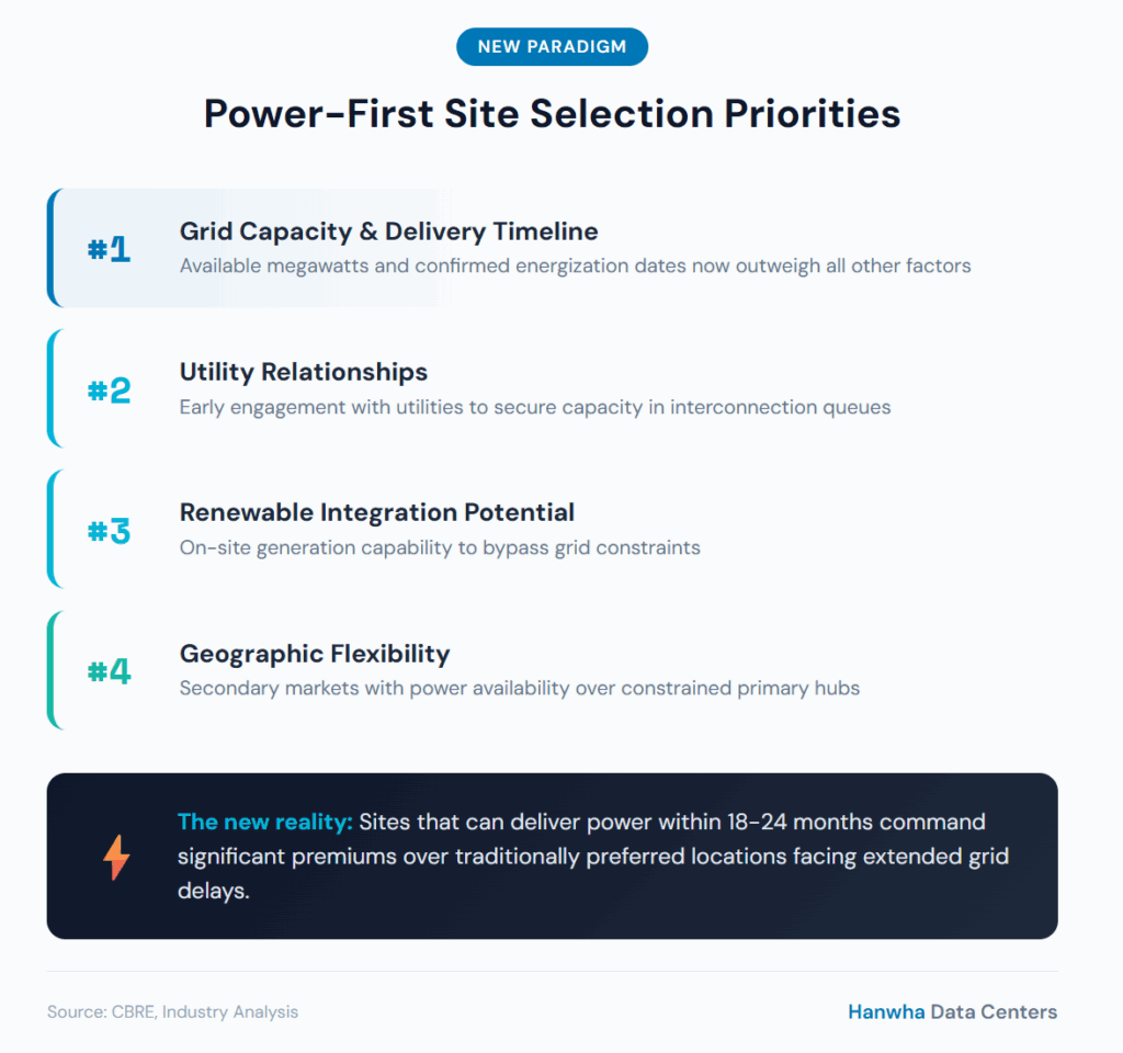 Power First site selection priorities