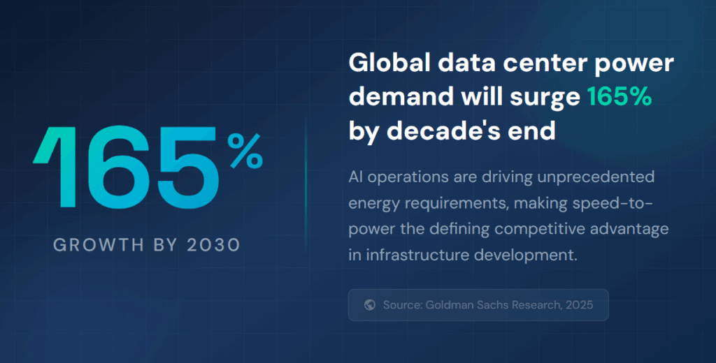 Global data center power demand