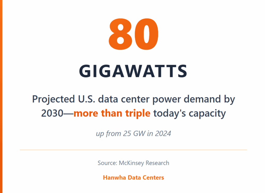 Projected U.S data center power demand by 2030