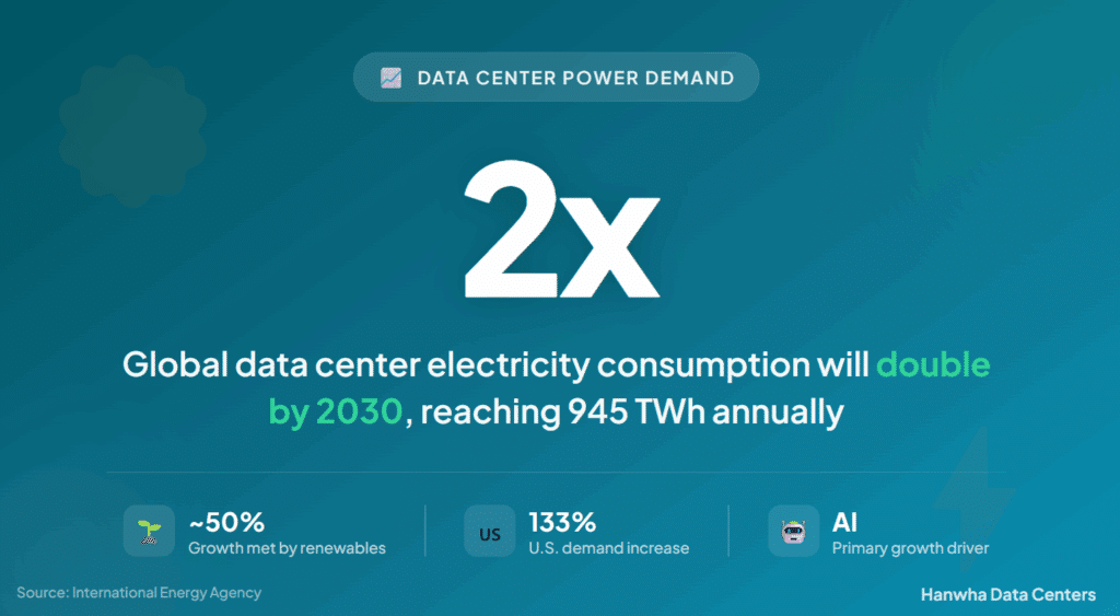 Data center power demand