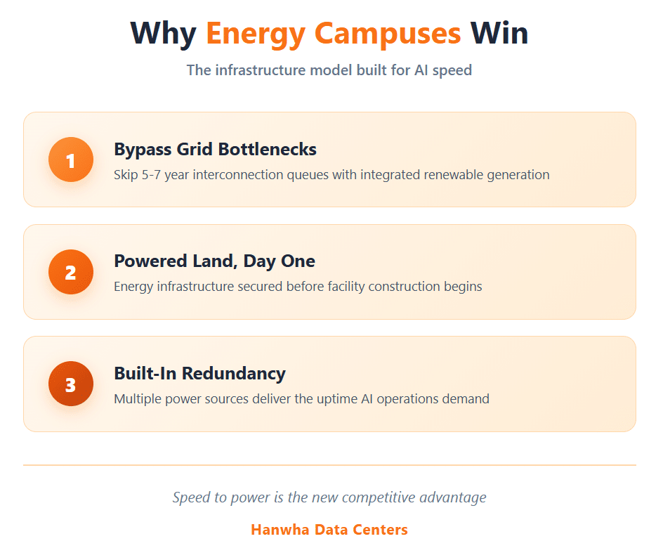 The infrastructure model built for AI speed