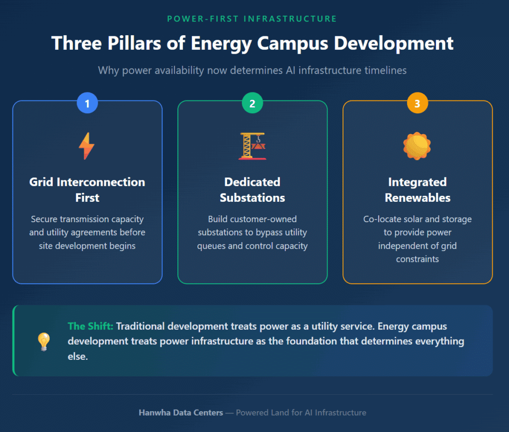 Why power availability now determines AI infrastructure timelines