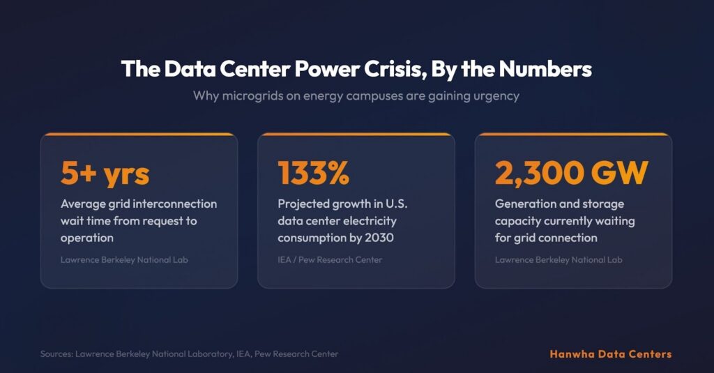 The data center power crisis by the numbers