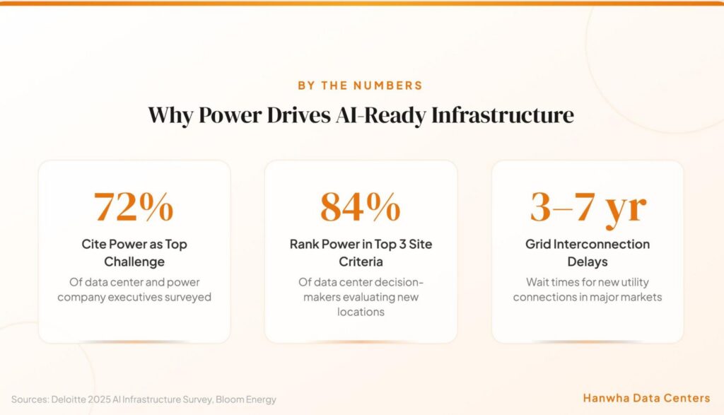 why power drives AI-ready infrastructure