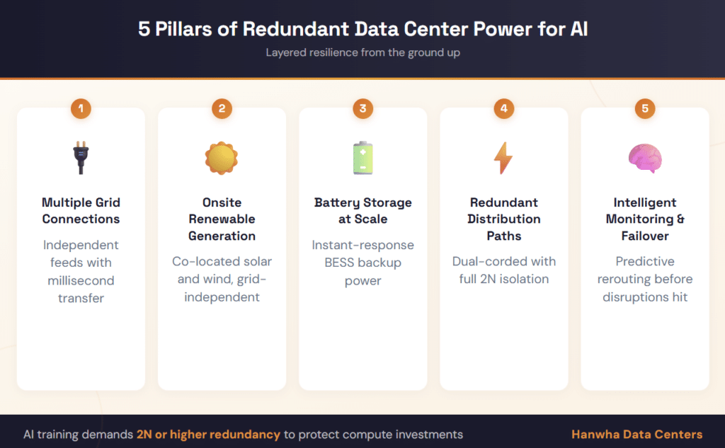 5 pillars of redudant data center power for AI