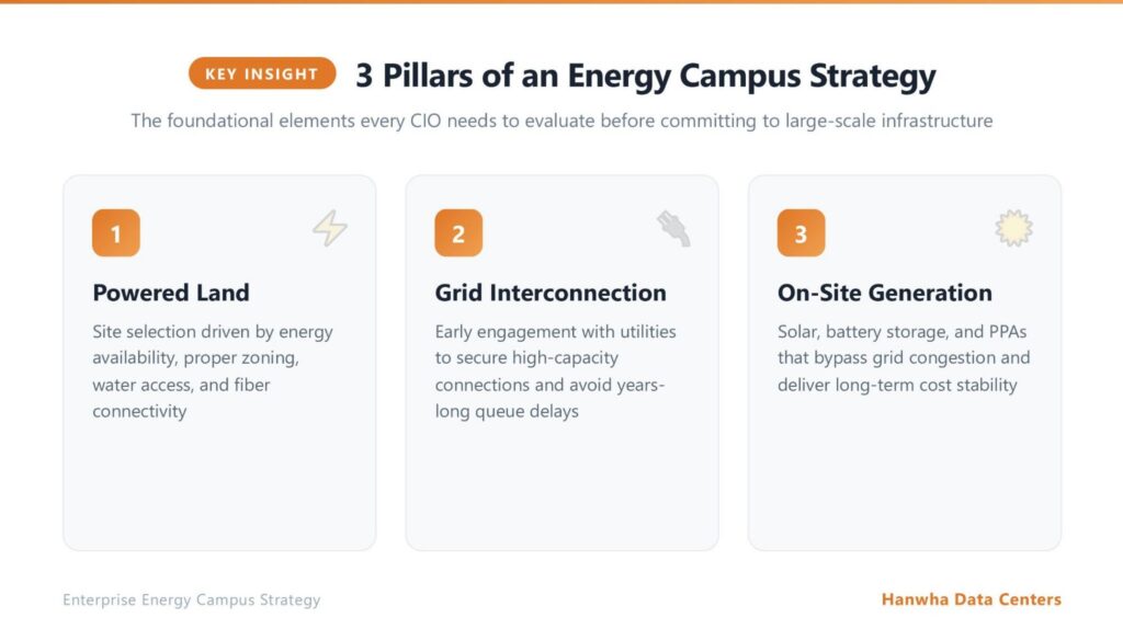3 Pillars of an energy campus strategy