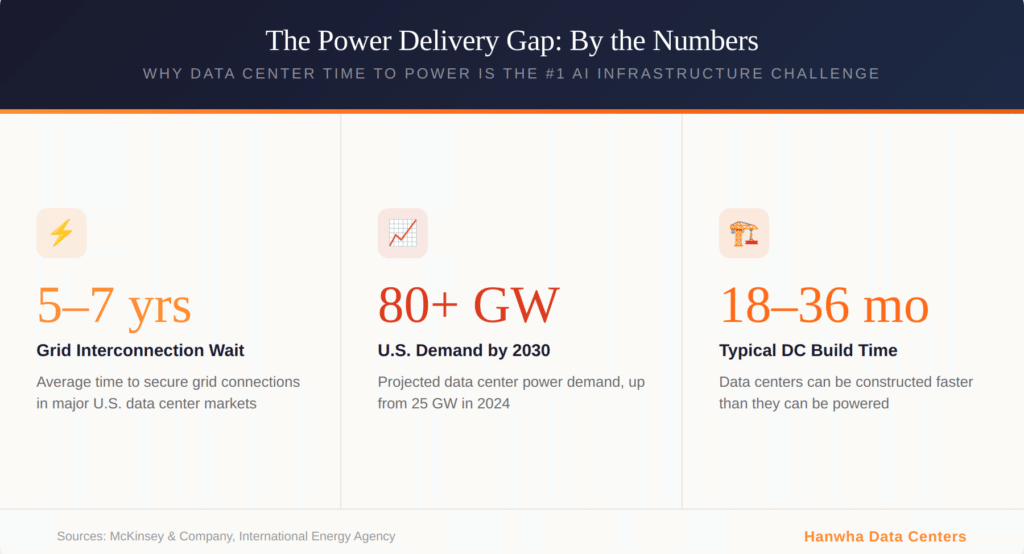 Why data center time to power is the number 1 AI infrastructure challenge